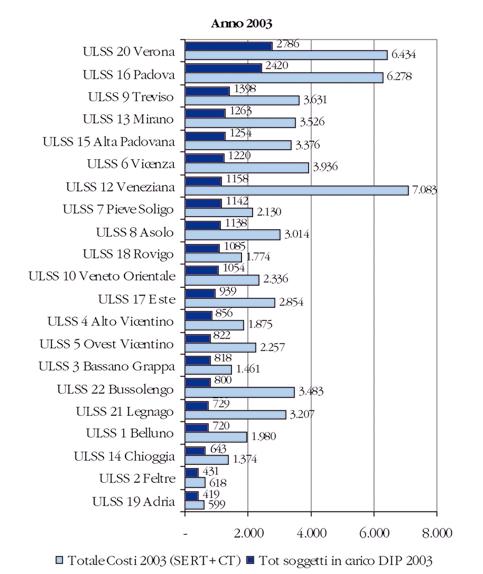 ANALISI ECONOMICA