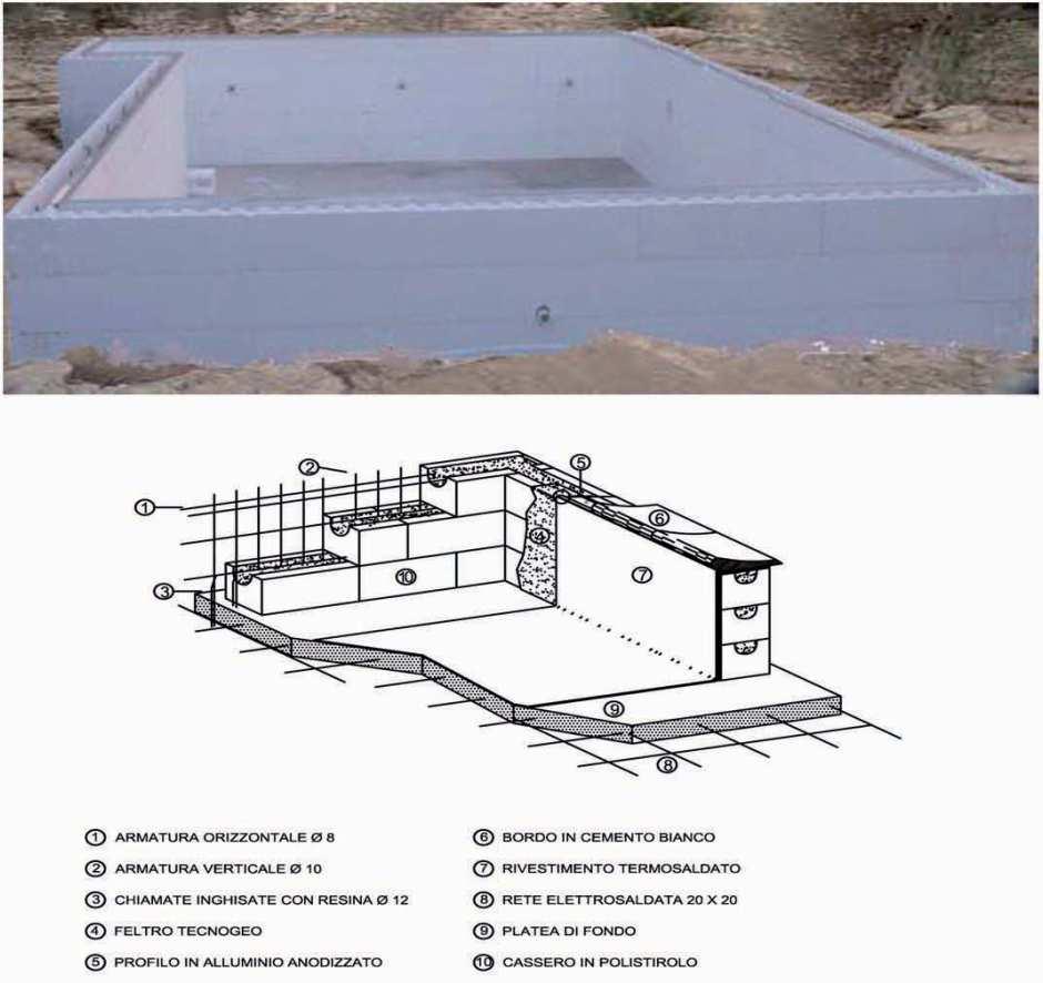 Infine riempite le casseforme di calcestruzzo con l ausilio di una autopompa facendo attenzione a frenare il getto in modo che non eserciti una