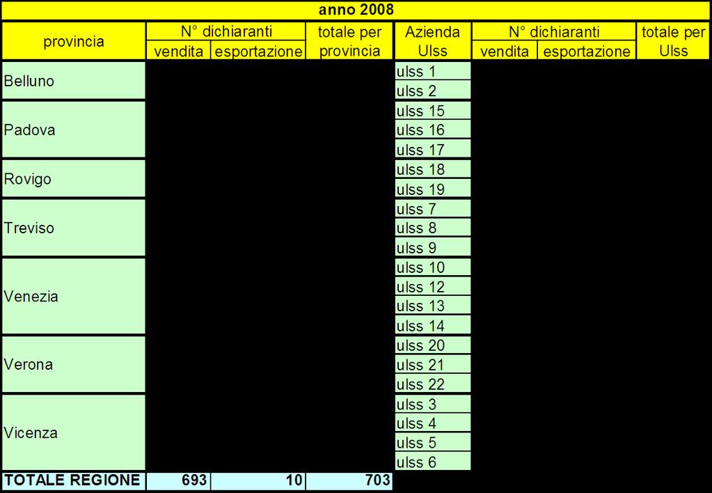 I DICHIARANTI (anno 2008) I titolari di autorizzazioni e degli esercizi di vendita/esportazione che hanno prodotto la dichiarazione prevista dal D.P.R. 290/2001, sono numericamente indicati nel grafico seguente (graf.