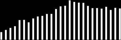 La produzione florovivaistica in Italia