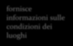 Attività di assistenza tecnica al comandante della nave indicazioni relative alla rotta fornisce informazioni sulle condizioni dei luoghi esecuzione della manovra in