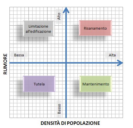 Piano di azione Interventi previsti Strada Nome interventi previsti tempistica SP 28 Circonvallazione Est di Mantova progetto pilota con comune di Mantova per installazione telecamere breve periodo