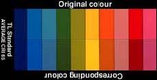Indice di resa cromatica Ra La capacità di una luce di rendere il colore, si misura paragonando i colori degli oggetti illuminati dalla luce in esame con quelli che si ottengono con una lampada