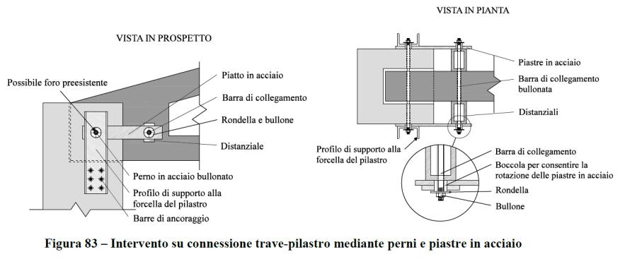 SOLUZIONI