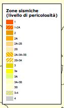 Classificazione sismica