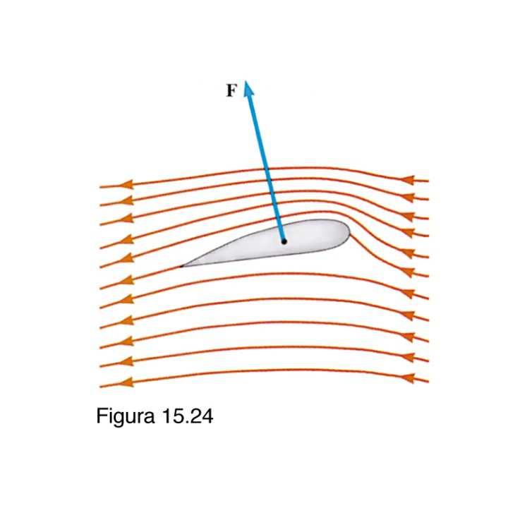 Esempio 7: il tubo di venturi Il tubo di venturi e uno strumento che puo misurare la velocita di un fluido in una conduttura, se inserito nella conduttura stessa.