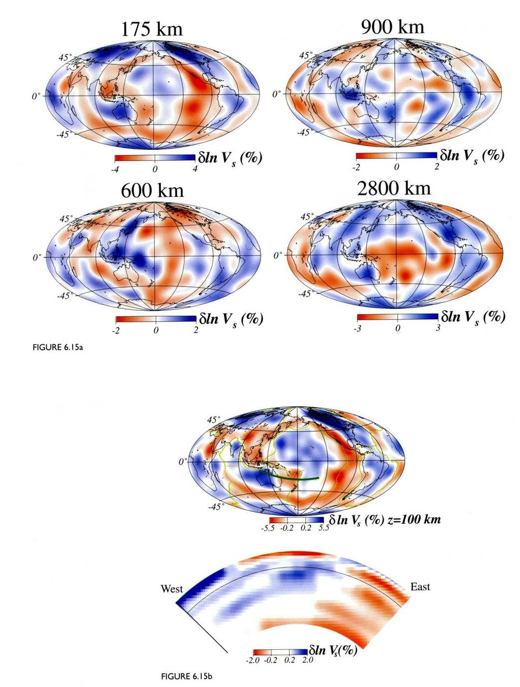 La tomografia sismica rivela bassa velocità in corrispondenza delle zone divergenti (dorsali oceaniche) e alta nelle zone convergenti (fosse) zone + calde e + fredde?