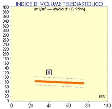 riduzione della funzione sistolica