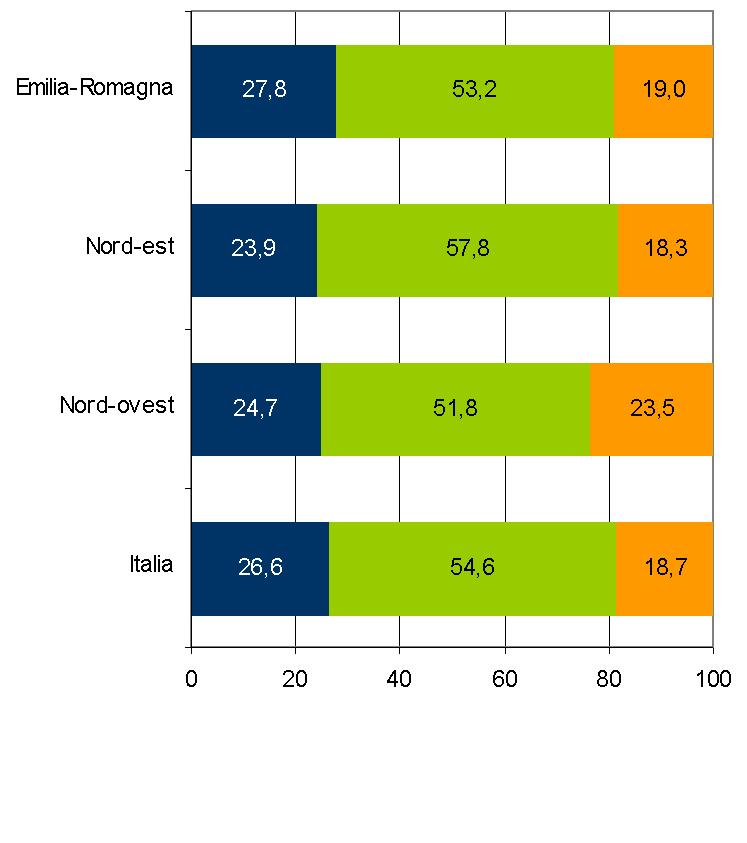 nell istruzione (-255 unità) (Tavola 11). L istruzione segna però un forte aumento di lavoratori (2.020 unità). Aumentano gli addetti (+2.