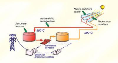 progetto Solare