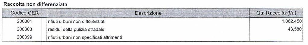 4 APPENDICE 01 PRODUZIONE DI RIFIUTI (ANNO DI RIFERIMENTO 2014) Nella presente Appendice sono riportati i dati relativi alla produzione (certificata) di rifiuti a valere per l annualità 2014 (cfr.