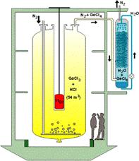 Ad esempio con esperimenti radio chimici: il neutrino interagisce con un elemento (es. Cloro o Gallio) e produce alcuni (pochi!