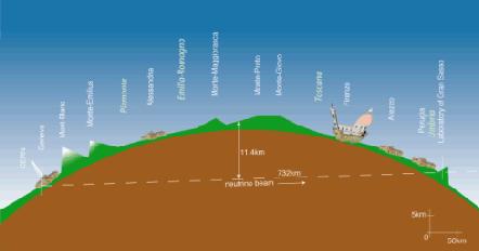 I risultati sperimentali sul deficit di neutrini muonici atmosferici può essere interpretato in termini di oscillazioni di neutrino?