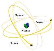 STRUTTURA DELL'ATOMO L'atomo è costituito da un nucleo centrale costituito da protoni (carica positiva 1,62*10-19 coulomb) e neutroni (privi di carica), intorno al quale ruotano uno o più elettroni