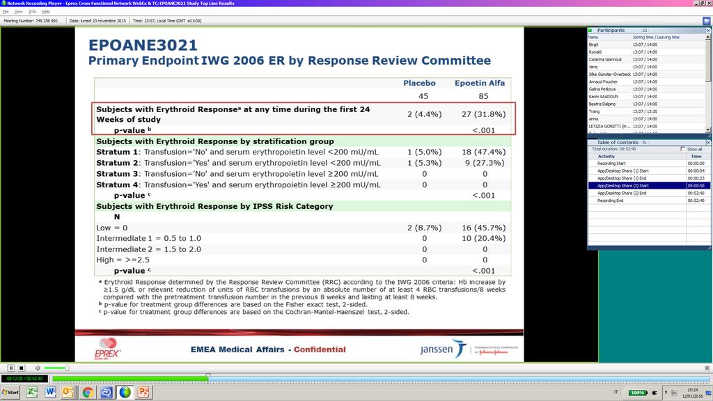 Primary Endpoint IWG 2006 ER