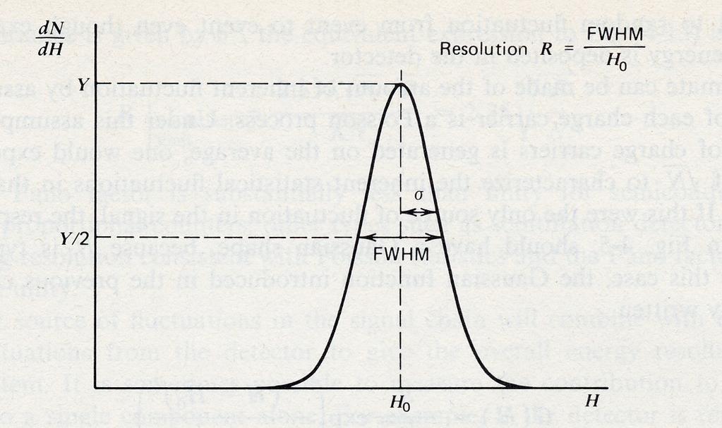 Risoluzione energetica Ø Ø Uno spettro ideale prodotto da un fotone che ha ceduto tutta la sua energia E γ = hν al rivelatore dovrebbe essere una riga sottile centrata intorno al valore hν.