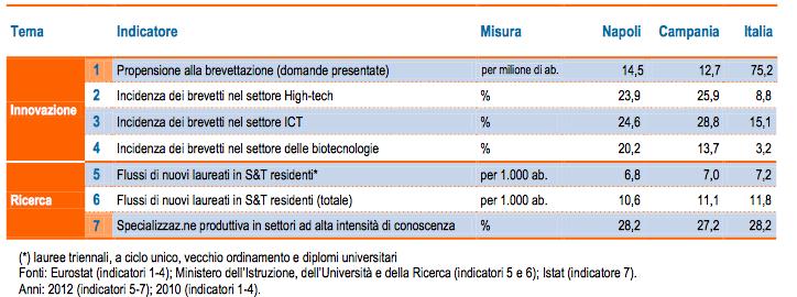 La dimensione