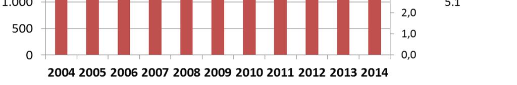 Popolazione residente per gli anni 2011-2012, Bilancio demografico 2013 e Ricostruzione intercensuaria della