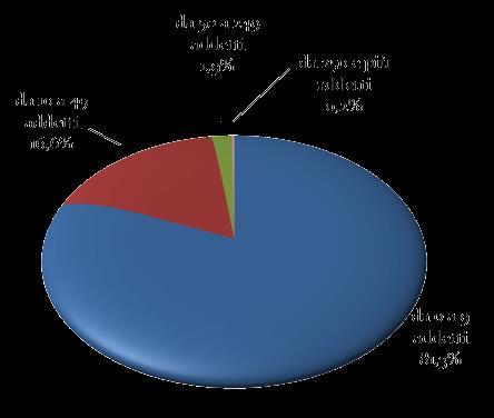 Imprese attive per classe di addetti e provincia Anno 2016 Provincia MICRO PICCOLE MEDIE GRANDI da 0 a 9 addetti Totalità delle imprese da 10 a 49 addetti da 50 a 249 addetti da 250 e più addetti