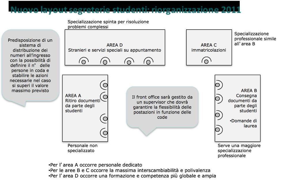 2) Analisi procedure e