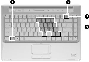 3 Uso del tastierino Il computer è dotato di un tastierino numerico incorporato e supporta un tastierino numerico esterno opzionale o una tastiera esterna opzionale che include un tastierino numerico.