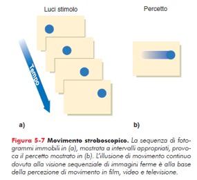 Percezione di