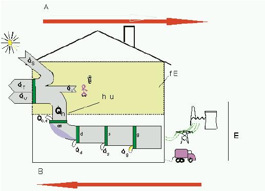 LA TRASMISSIONE DEL CALORE ATTRAVERSO L INVOLUCRO EDILIZIO Le dispersioni termiche nel bilancio energetico dell edificio Per determinare il