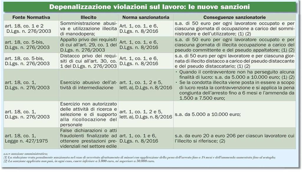 Sezione: