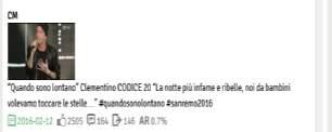 CM POSTS* FAN COMMENTS Sanremo su Facebook 4 serata Top Posts per Activation Rate (Likes + Comments +