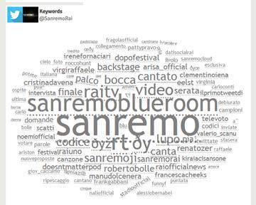 Quarta serata e Finale Socials highlights Per quanto riguarda l attività social, i fan (per Facebook) e i follower (per Twitter e Instagram) sono aumentati puntata dopo puntata.