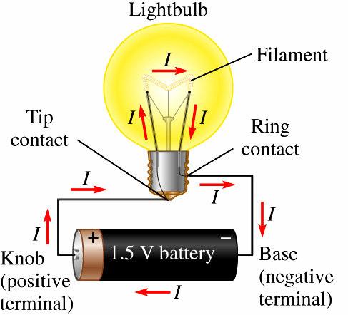 Circuits Electrical circuit: continuous conducting path