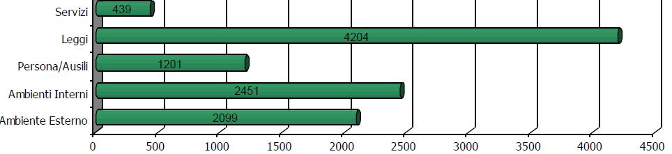 Continua infatti a prevalere nettamente l interesse per la normativa specifica in materia ed i relativi diritti riconosciuti ai cittadini, e in modo importante anche per le problematiche relative all