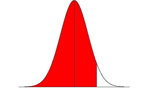 Funzione di ripartizione x Per ogni valore x posso calcolare la probabilità di non superarlo F ( x ) = P