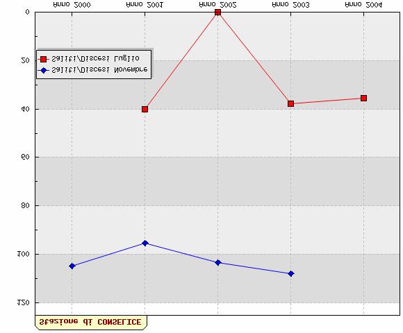 9 Stazione di Conselice Fig 43 Le Stazioni Ferroviarie PARCHEGGIO AUTO