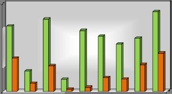 TA Laterza 45.000 31.467 22.903 3.735 2.438 2.392 br (biocelle) 5.400-1529 - O TA Manduria 45.000 36.600 196 9.030 26.480 894 csa 6.200 - - - O TOTALE 497.000 227.267 83.182 25.662 75.721 42.705 34.