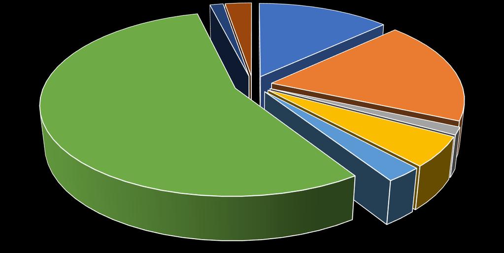 Una visione d insieme DOP/IGP presenti nel 2015 in