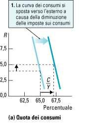 Lezione