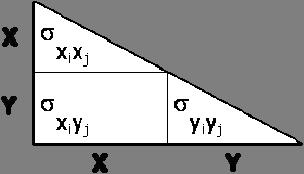 A. Lubisco 51 LA STIMA DEI PARAMETRI DEL MODELLO La logica del procedimento di stima Una volta formulato il modello in forma diagrammatica, si procede traducendo il diagramma nelle 8 matrici di