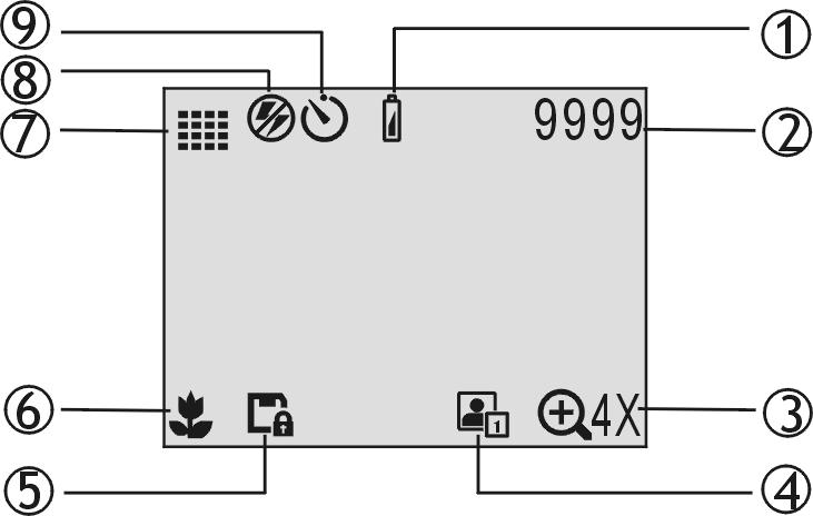 DISPLAY LCD PREPARAZIONE Caricamento delle batterie 1.