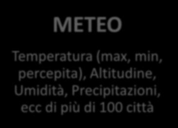 I DATI di INPUT DATI SCADA Serie storiche orarie