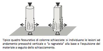 TIPOLOGIE DI PRESIDIO