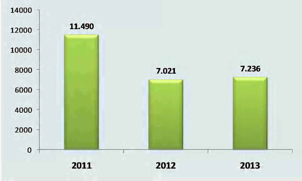 CONSUMI ALBUMINA 20% tutte le TI numero