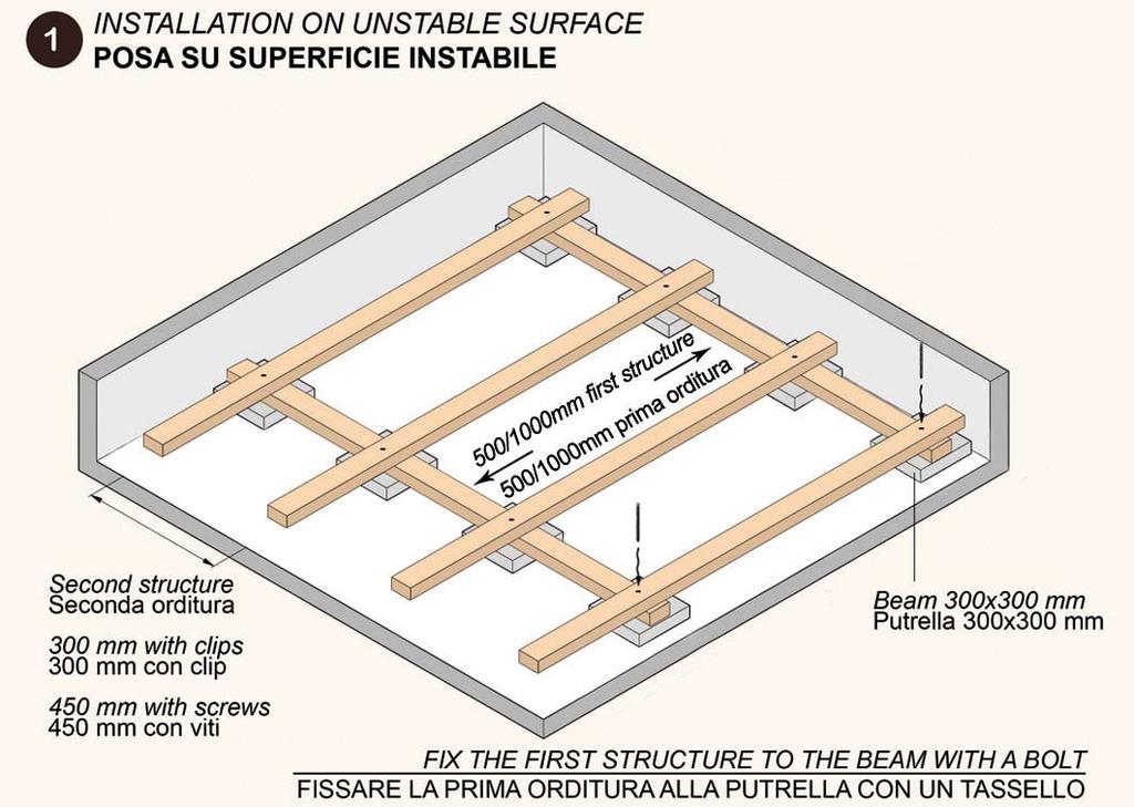 Le indicazioni di Preparazione del suolo e di Installazione dei magatelli di sottostruttura nella presente sezione si applicano sia ai Legni Naturali, che ai Legni Compositi.