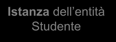 Giuseppe Rossi 15-09-1993 Economia Conoscendo la matricola è possibile