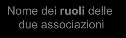 possono sussistere più associazioni e in questo caso si evidenziano i ruoli giocati da una entità nelle