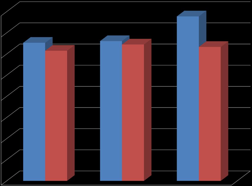 Popolazione residente per condizione professionale 80.000 70.000 60.000 50.000 40.