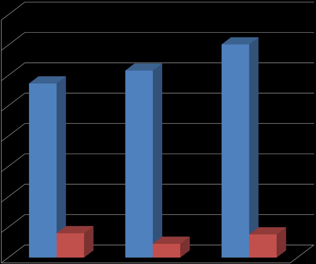 80.000 Popolazione residente per condizione professionale 70.000 60.000 50.