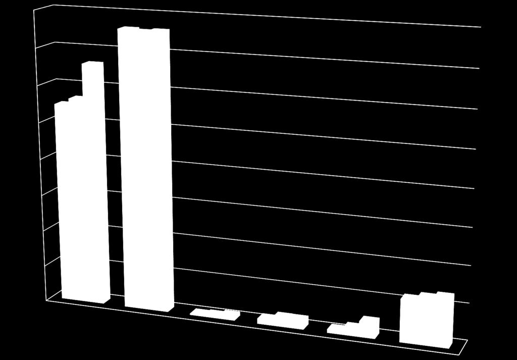 80.000 Popolazione residente per stato civile 70.000 60.000 50.000 40.000 30.000 1991 2001 2011 20.000 10.