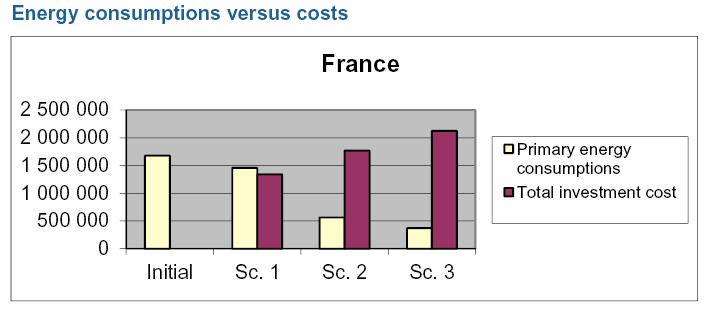 post intervento 247 kwh/m 2 a 134 kwh/m 2 a