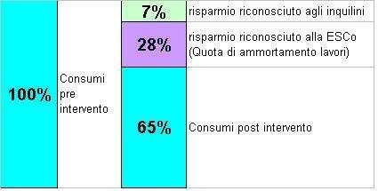 Il Bando di Gara Obiettivo dell intervento: conseguimento di un